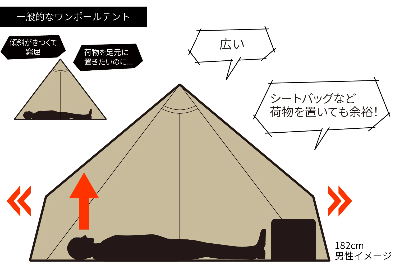 Negla ティピーの弱点「居住空間の狭さ」を解決したデイトナ「neGla ONEティピー」 - のぶるさんはキャンプへ行きたい